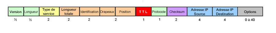 FIgure2