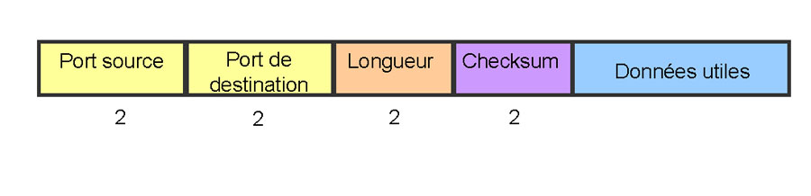 FIgure3