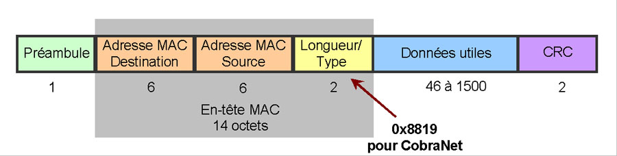 FIgure4