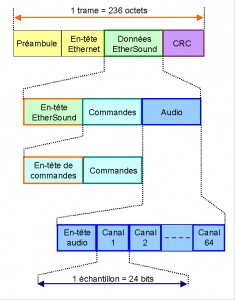 Figure5