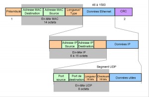 Figure6