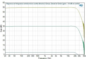 PRO2C, réponse amplitude/fréquence preamp