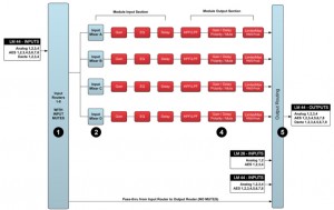 Mesa Mode (system EQ and processing)