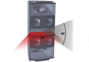 L'enceinte MDC SECTOR 3 voies en 3 D. Ouverture horizontale 24° et 60° en verticale