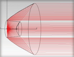 le travail du collimateur