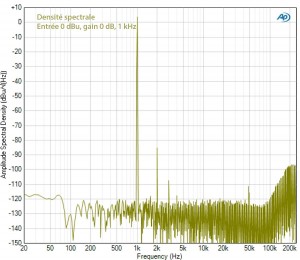 Mackie DL1608 - spectre 1 kHz 0dBu