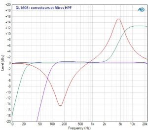 DL1608 courbes correcteurs