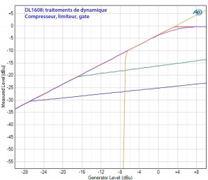 DL1608 dynamique