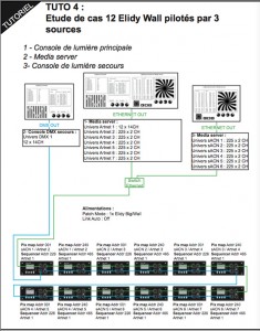 Etude de cas, 12 Elidy Wall commandés par 3 sources.