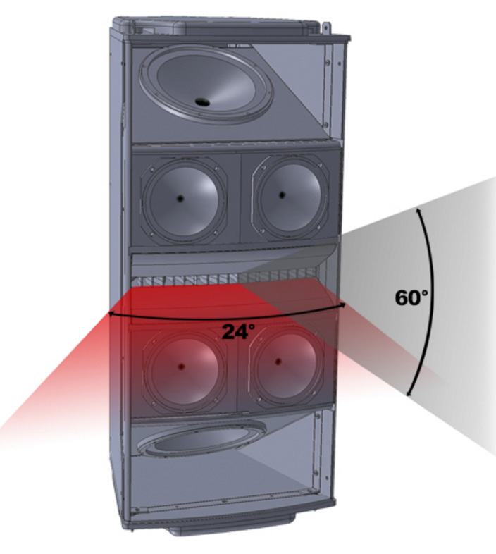 Sequoia Audio Sector