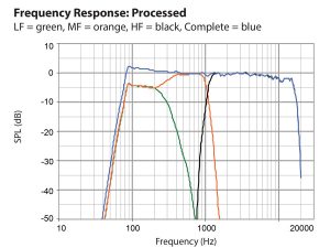 EAW RSX208L Frequence
