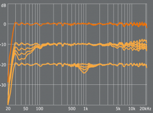 KH420 Reponse frequence