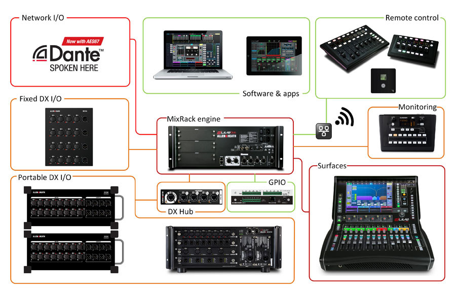 Allen & Heath dLive Install concept