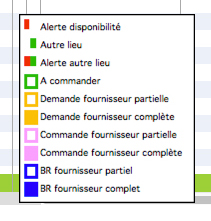 Code couleurs