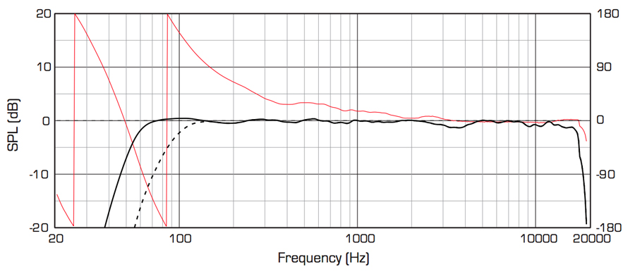 JBL VTX A12 Frequency Response