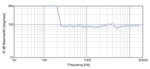 A12 Horizontal Beam