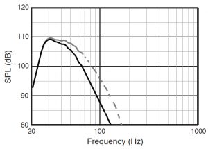 JBL G28
