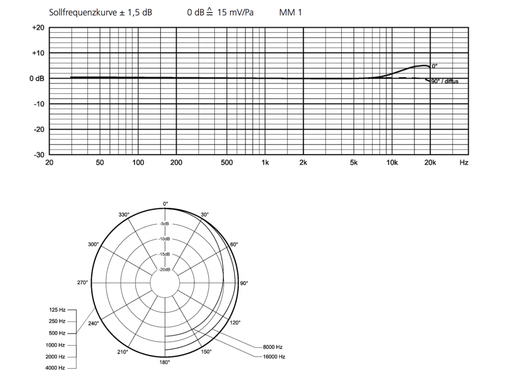 Beyer MM1 courbes