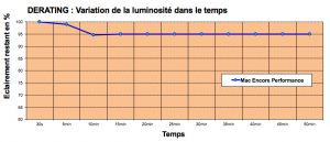 Encore derating froid