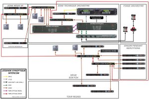SYNOPTIQUE-INTERCOM