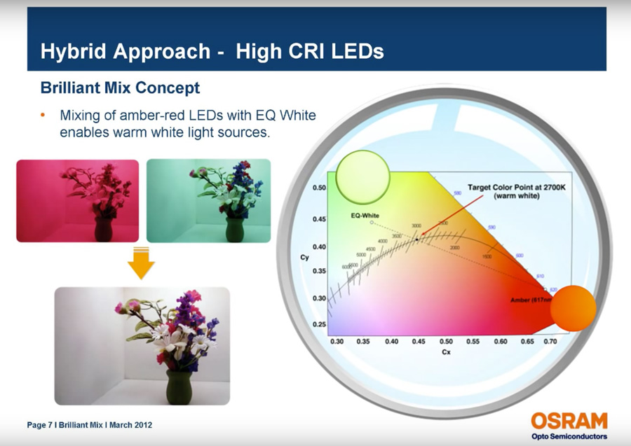 Concept Brilliant Mix Osram