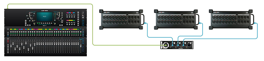 Allen&Heath SQ-7