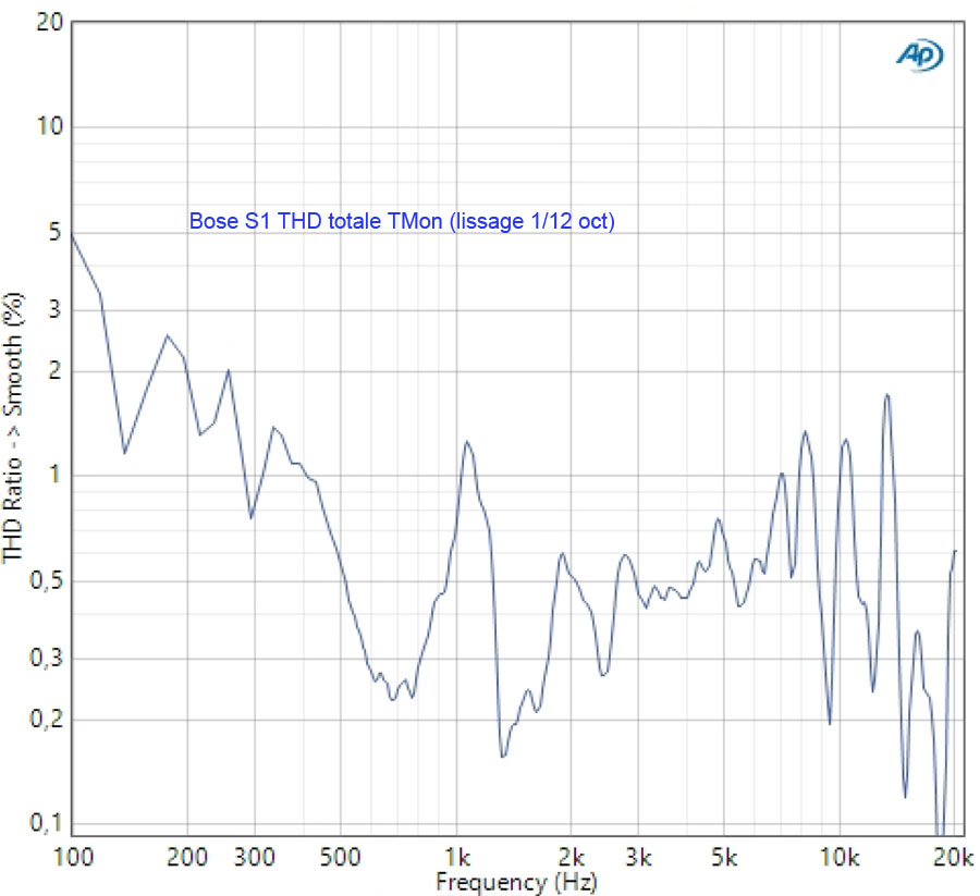 Bose S1 Pro