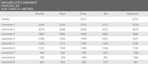 Robert-Juliat Tibo 533 | SoundLightUp.SoundLightUp.