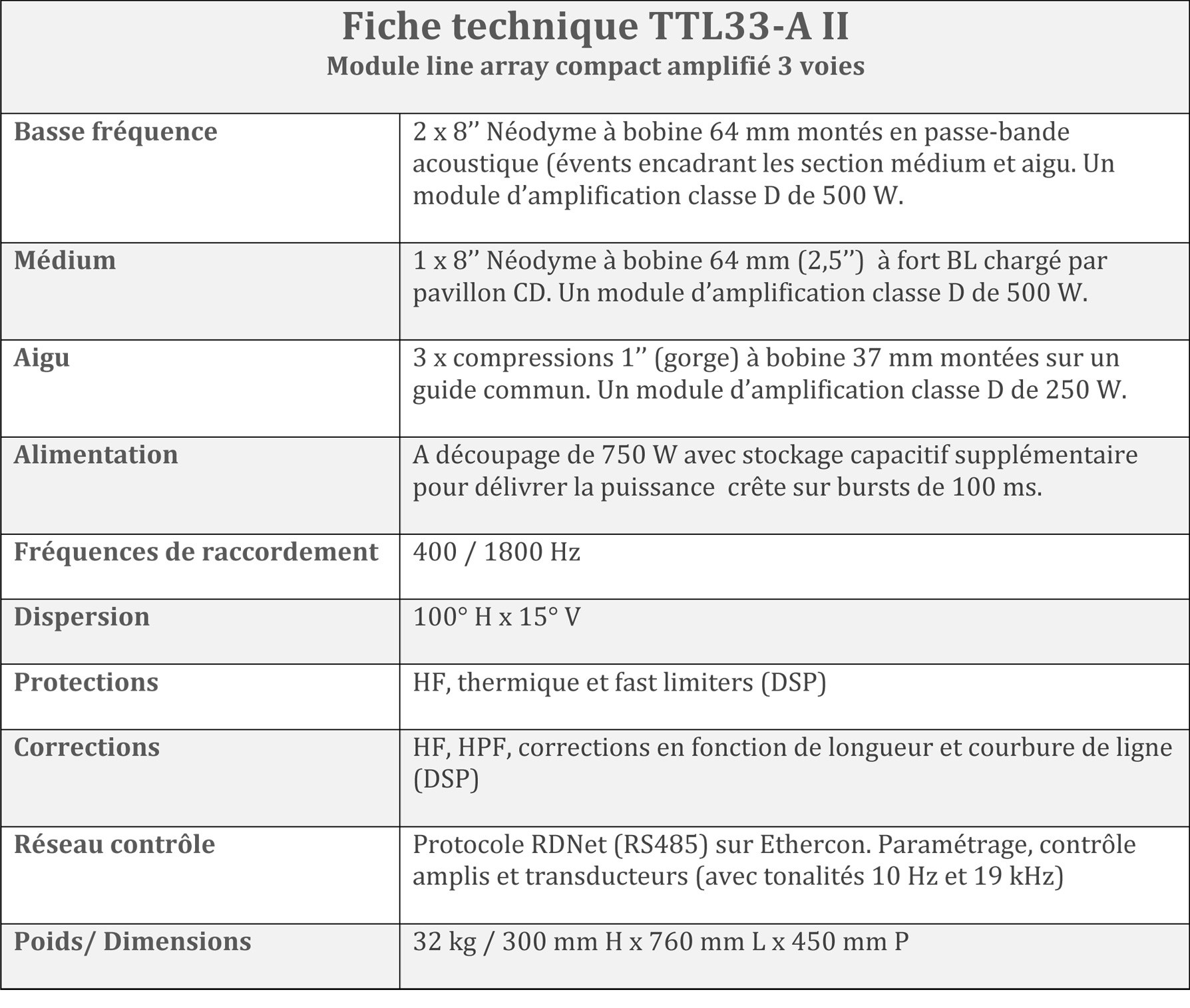 Fiche technique maxiline prim