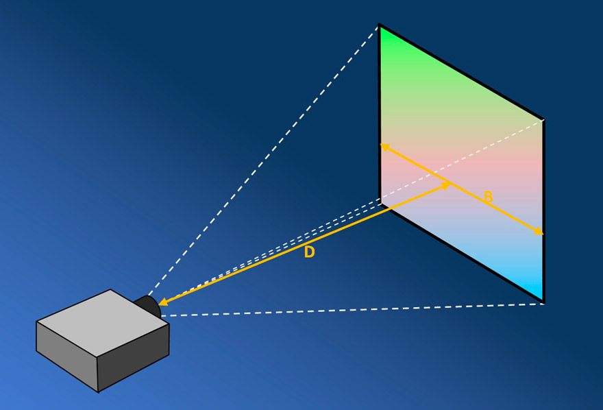 Comment dessiner par projection et agrandir un dessin avec un rétro  projecteur ?