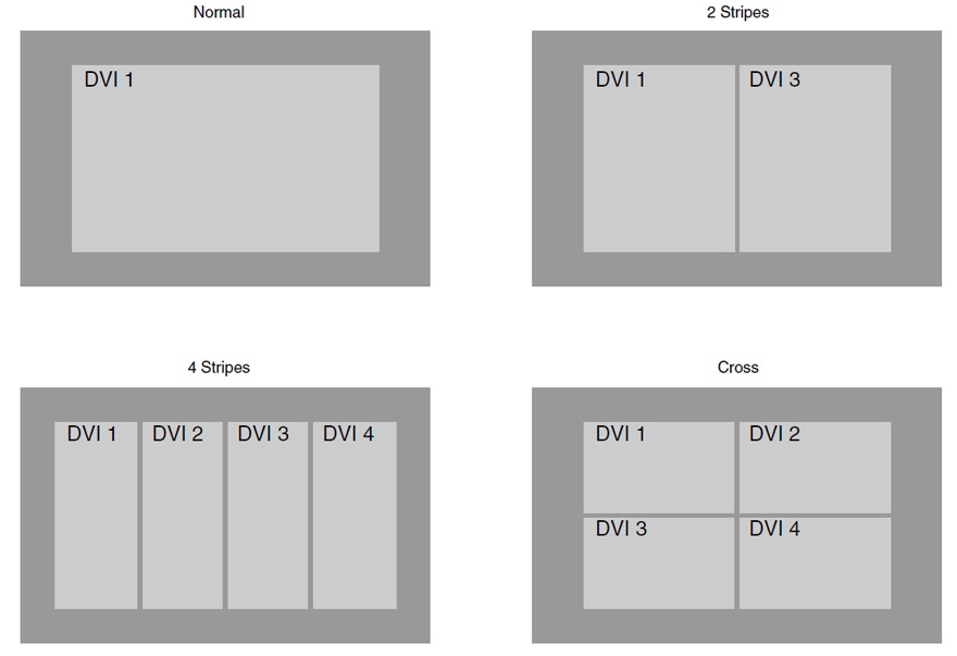 Figure 2c