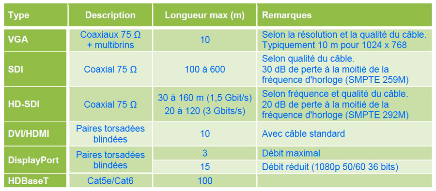 Ep6 interfaces vidéo très haute résolution