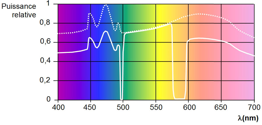 Figure 6a