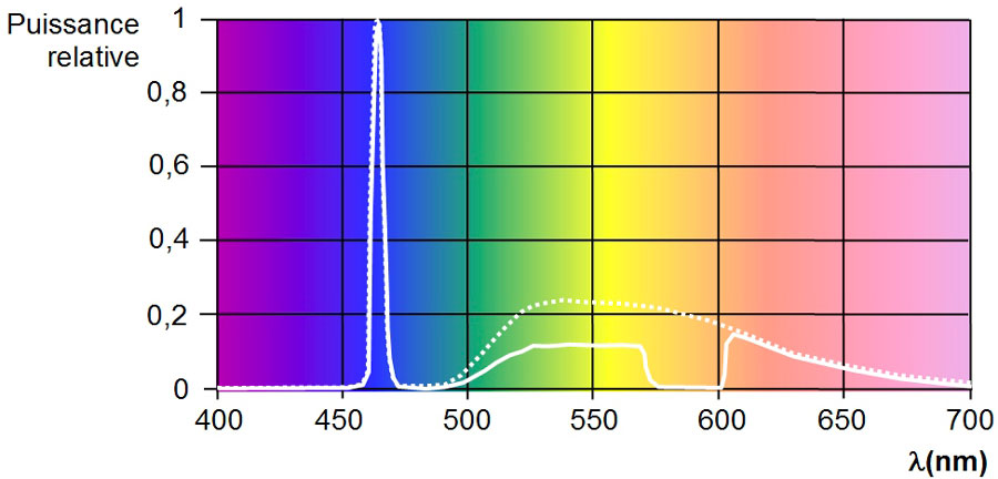 Figure 6b