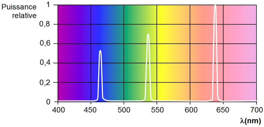 Figure 6c