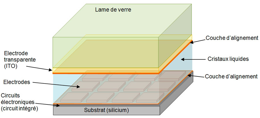 Vidéoprojection dans tous ses états Part3