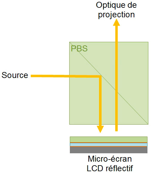 Vidéoprojection dans tous ses états Part3