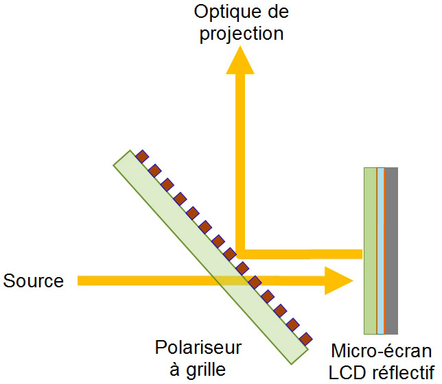Vidéoprojection dans tous ses états Part3