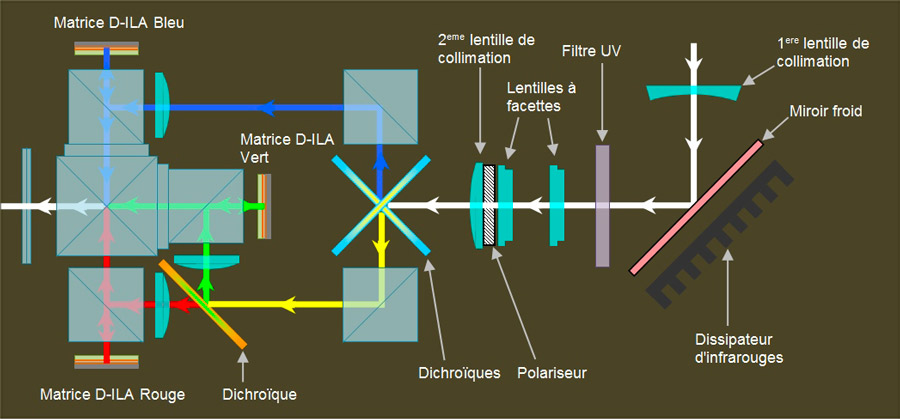 Vidéoprojection dans tous ses états Part3