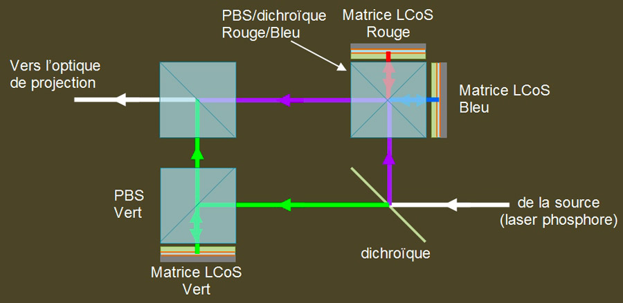 Vidéoprojection dans tous ses états Part3