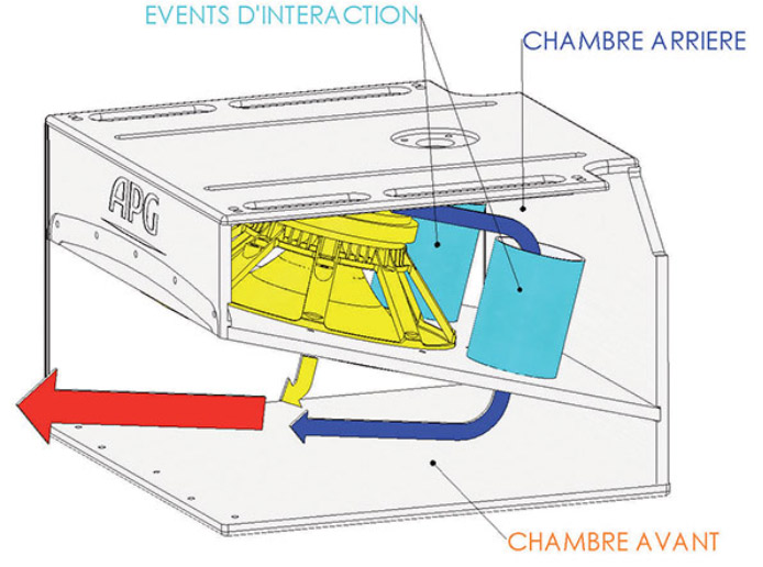 L'Uniline Compact d'APG