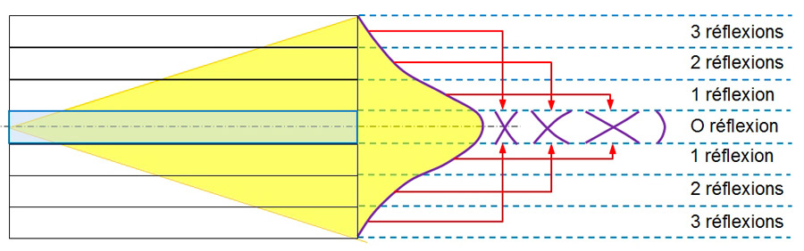 Vidéoprojection dans tous ses états