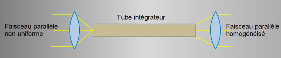 Vidéoprojection dans tous ses états