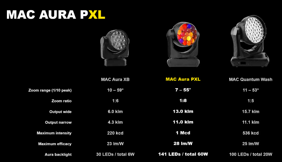 Martin-Mac-Aura-PXL-Comparatif-3