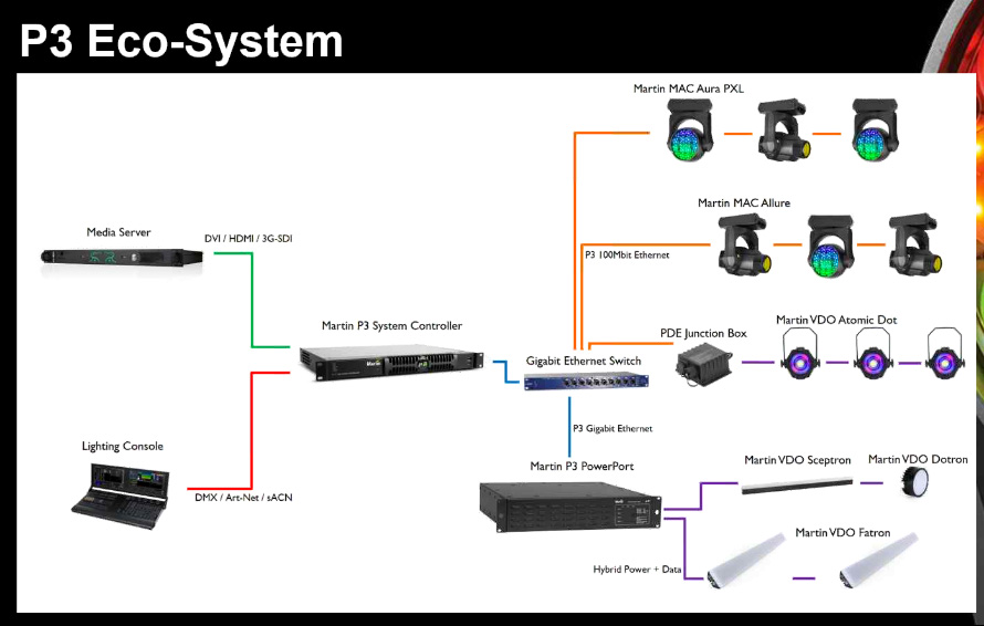 Synoptique-DMX-P3-7