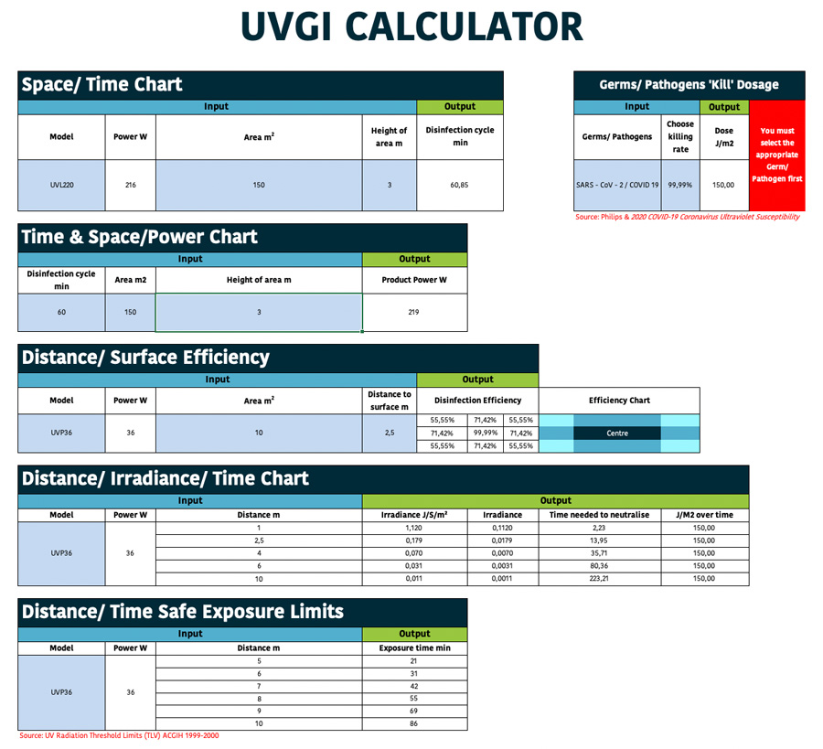 Goldensea-UV-calculateur