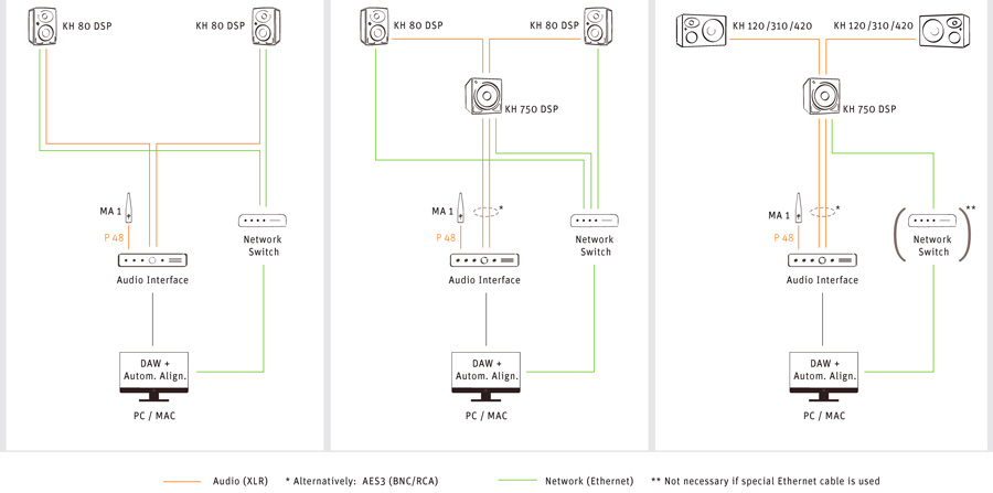 Neumann MA-1_Possible-Setups