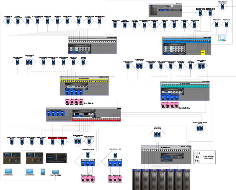 Chatelet_Plan_reseau
