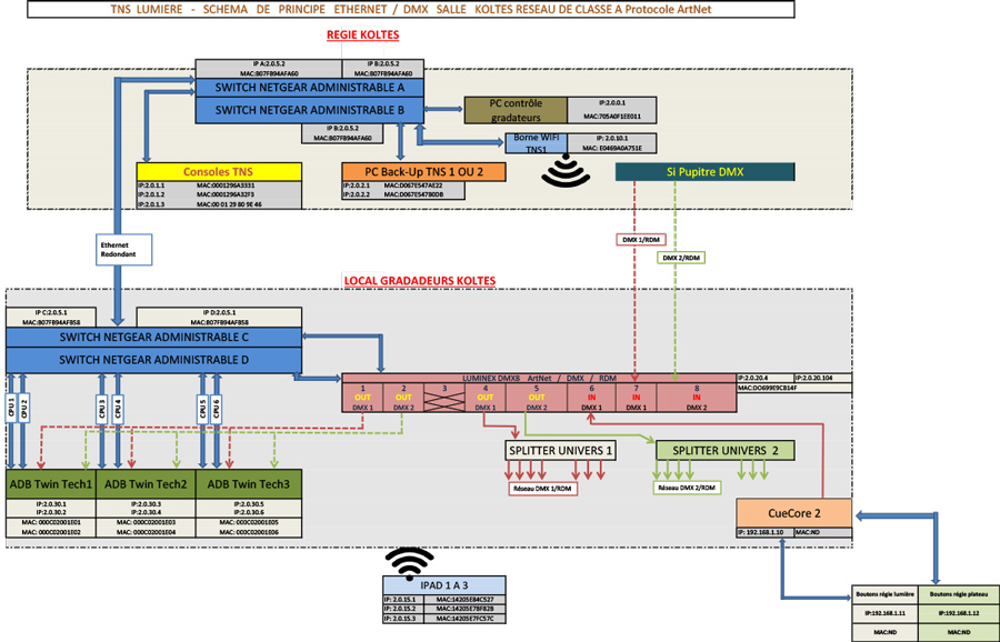 TNS-Schema-Ethernet-DMX-Koltes-redondant-en-cours