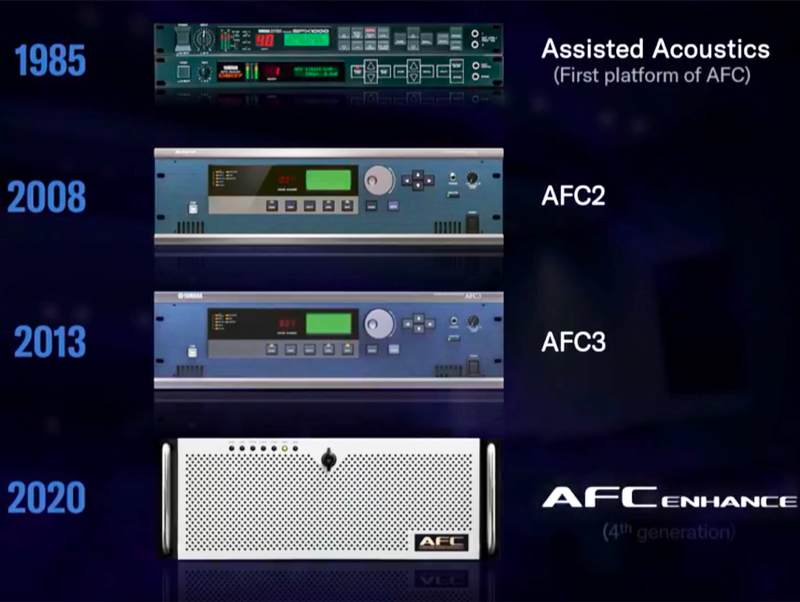 AFC-histoire